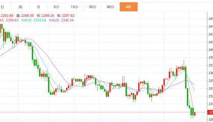 贺博生：6.10黄金原油今日行情价格涨跌趋势分析及最新独家操作建议