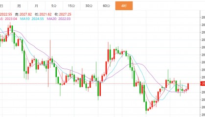 贺博生：1.23黄金原油今日行情价格趋势分析及最新独家操作建议布局