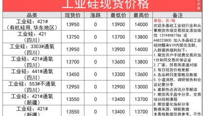 2024年4月25日今日工业硅多晶硅上市产业链现货期货价格最新行情数据