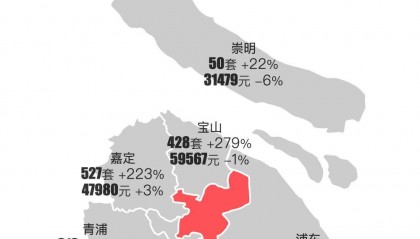 最新｜上海2024年3月新房行情解读