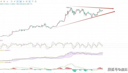 绝了！币圈院士5.28：比特币最新行情预测不得不看，颠覆你的想象