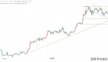 5.12币圈院士精准预测比特币拿下1200点，最新行情剖析震撼登场！