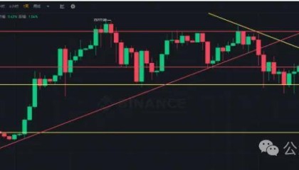 比特币高位做空，长线布局面临考验！如何布局迎接即将来临的5月爆发行情？
