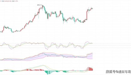 紧急警报！5.29币圈院士最新行情预测，务必关注，以太坊暴跌在即？务必小心