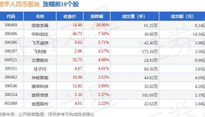 数字人民币板块7月10日跌0.34%，华扬联众领跌，主力资金净流出2.78亿元