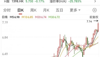 罕见,银行四巨头集体新高!业绩最高暴增超110倍,高成长科技股砸出“黄金坑”
