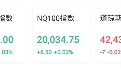 加密货币板块普涨，Megabit兆比特交易所分析比 特币一度逼近65000美元