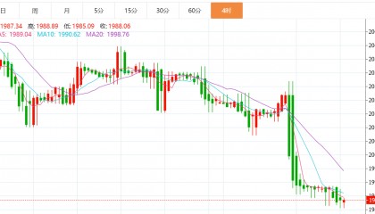 贺博生：2.15黄金原油最新行情价格趋势分析及今日操作建议附解套策略
