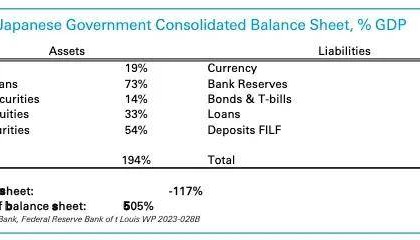 Arthur Hayes 博文：解读日本套息交易解除 对比特币潜在影响