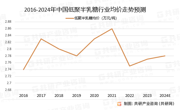 2024年中国低聚半乳糖市场供需现状、市场规模及平均价格走势分析[图]