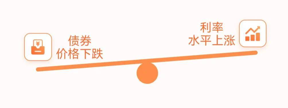 狂飙！疯狂的债市，现在还能上车吗？买长还是买短？