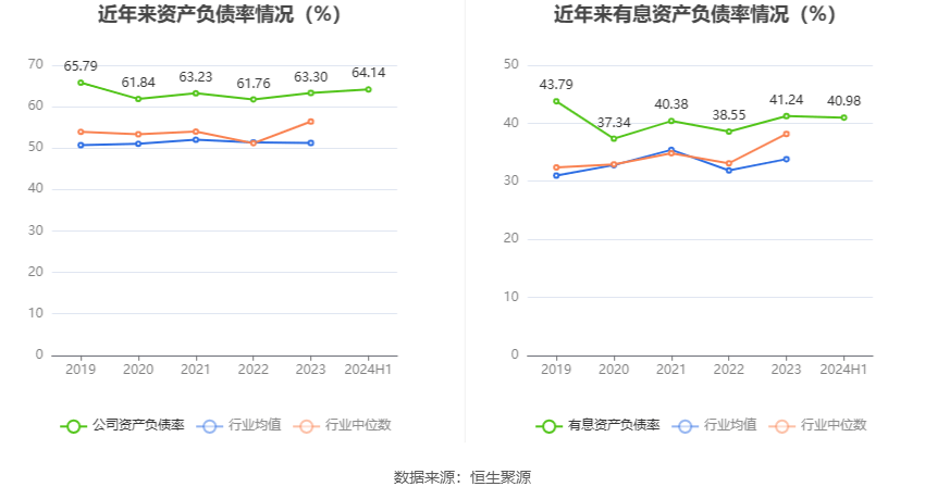 白银有色：2024年上半年盈利1233.73万元 同比扭亏