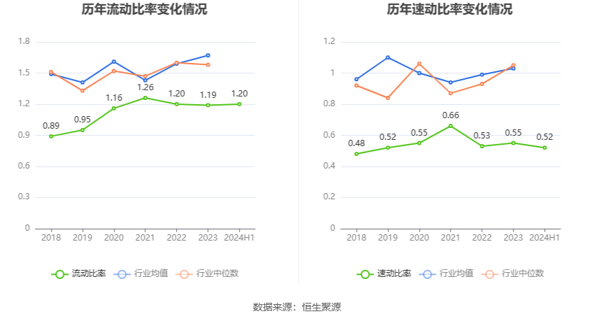 白银有色：2024年上半年盈利1233.73万元 同比扭亏