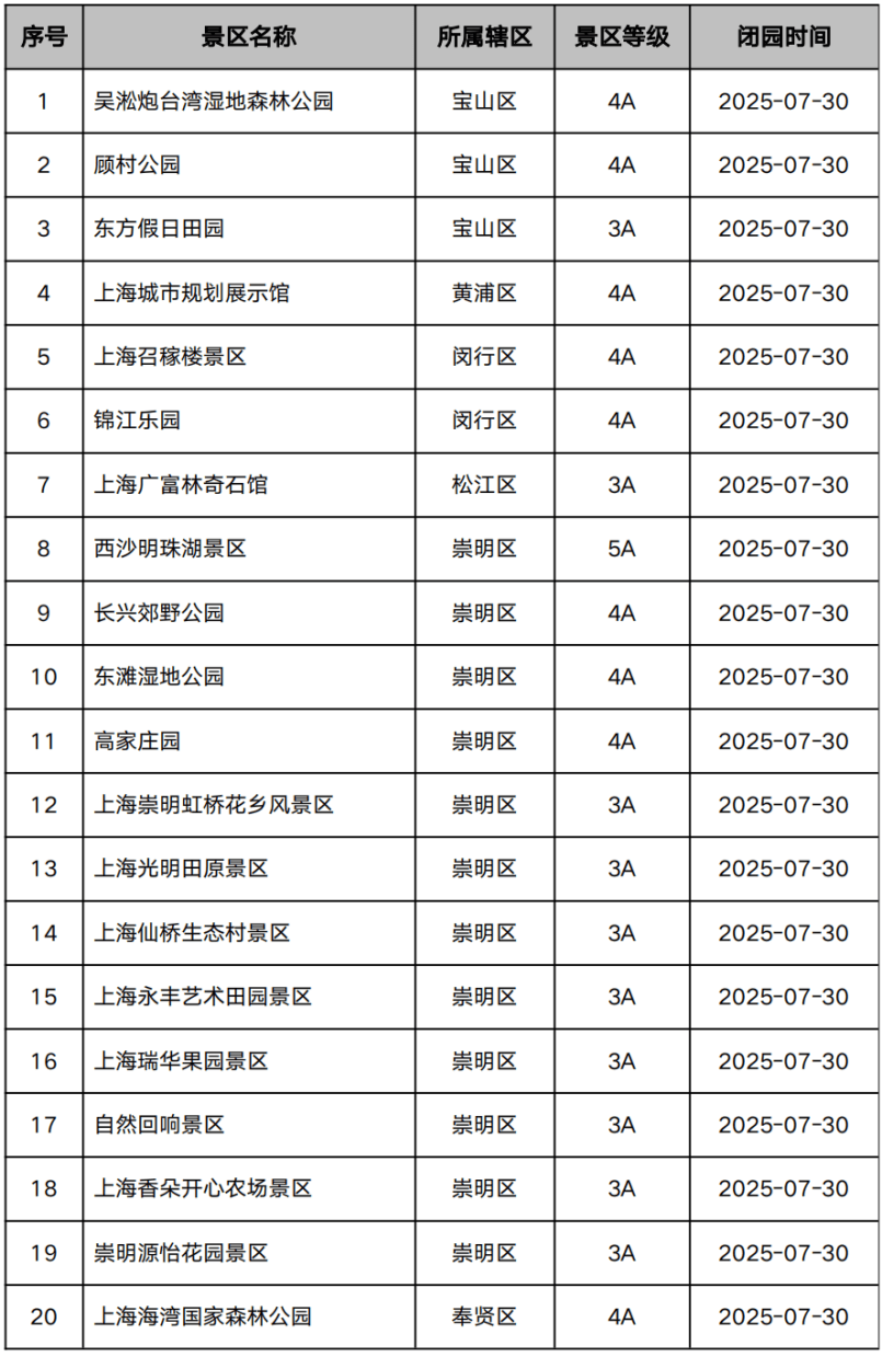 大量游客被台风困在上海外滩？假！