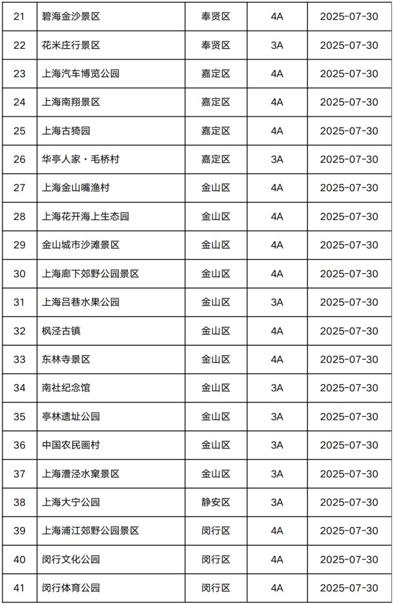 大量游客被台风困在上海外滩？假！