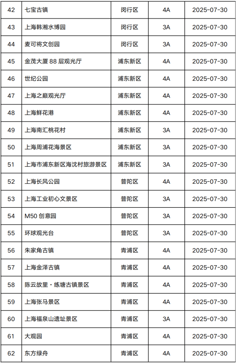 大量游客被台风困在上海外滩？假！