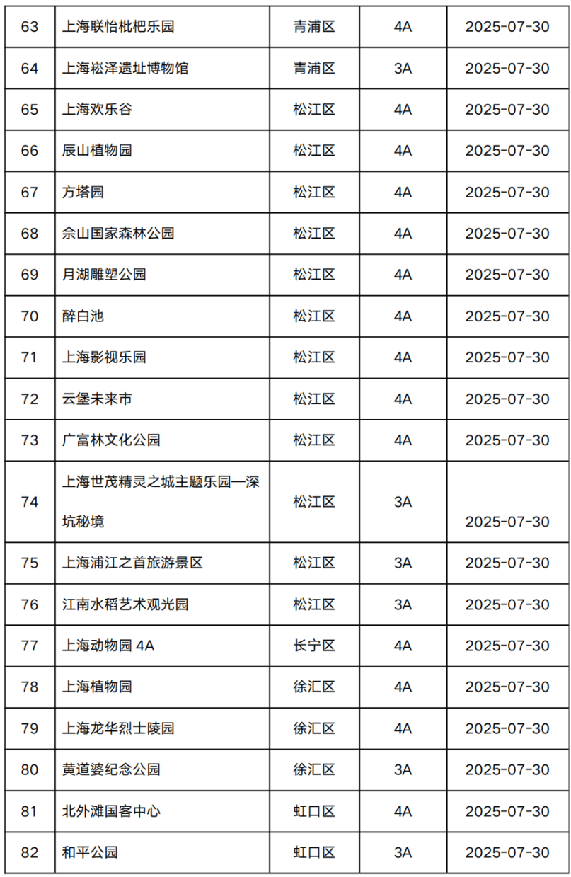 大量游客被台风困在上海外滩？假！