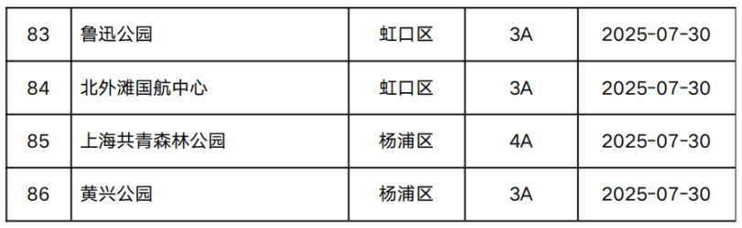 大量游客被台风困在上海外滩？假！