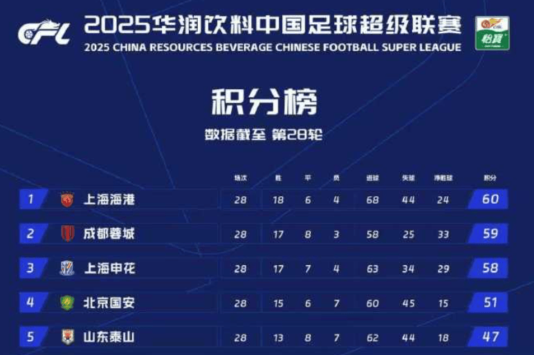 中超争冠最后冲刺,徐正源:明晚联赛就是“一场战争”