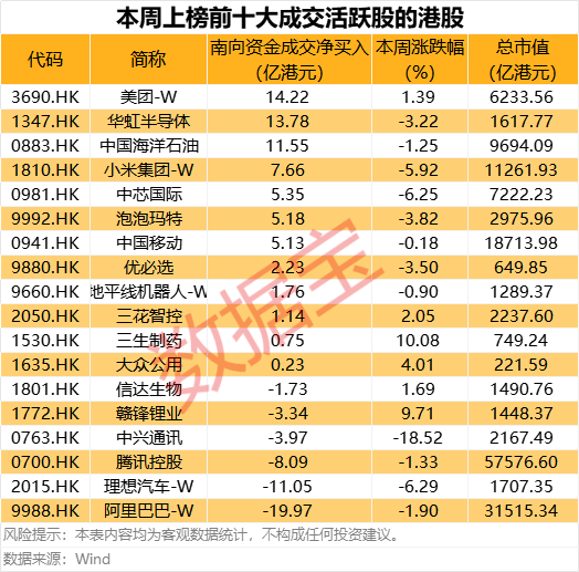 300353拟重大资产重组,收购自动化资产!互联网龙头股获连续10周买入